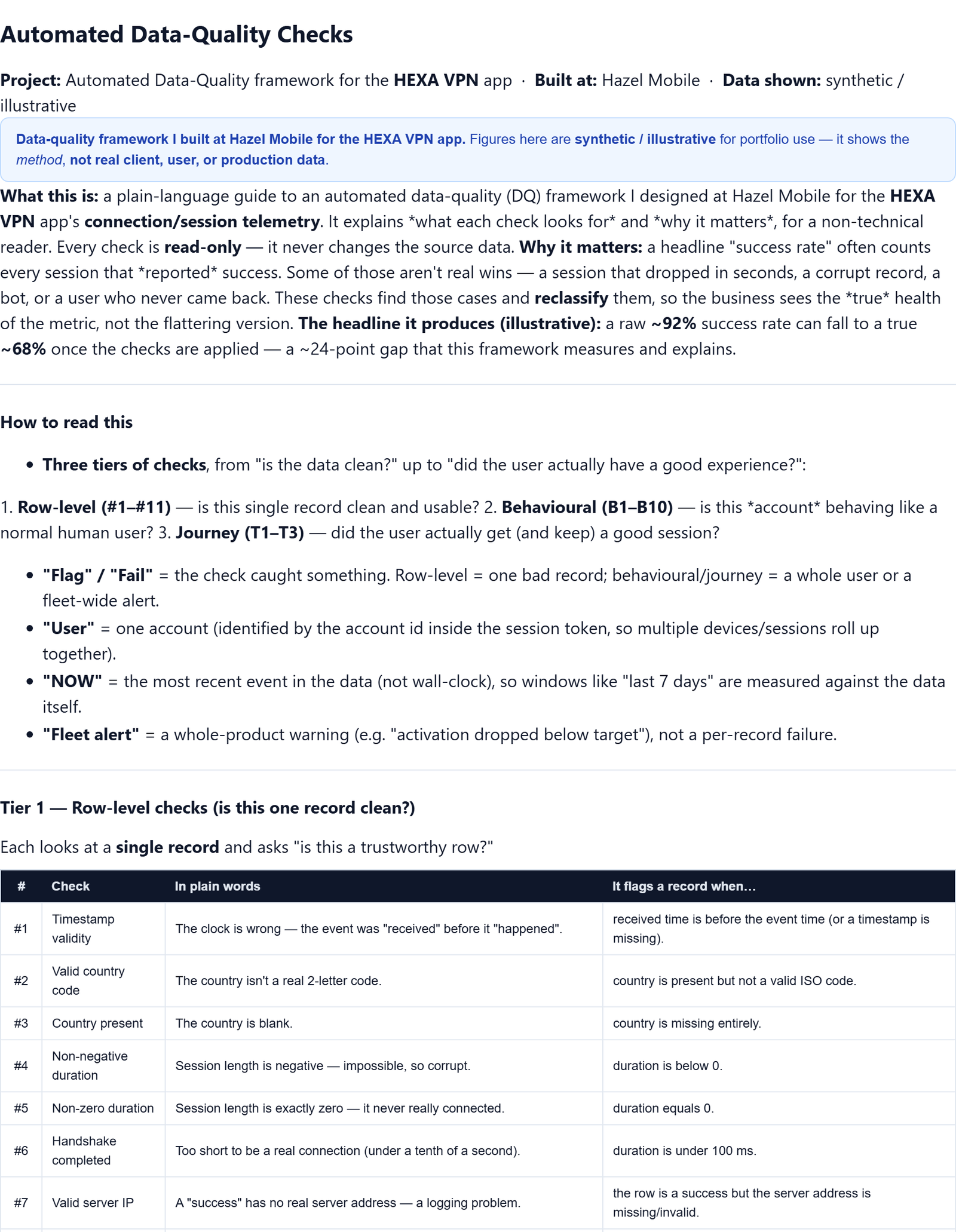 DQ Checks Explained — cover.png