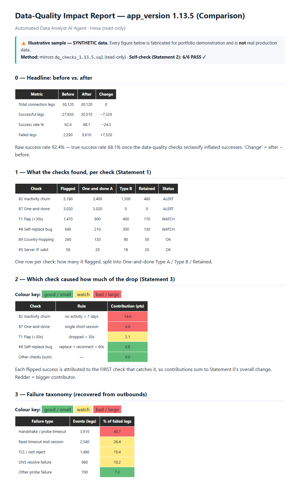 Comparison Report (illustrative).png