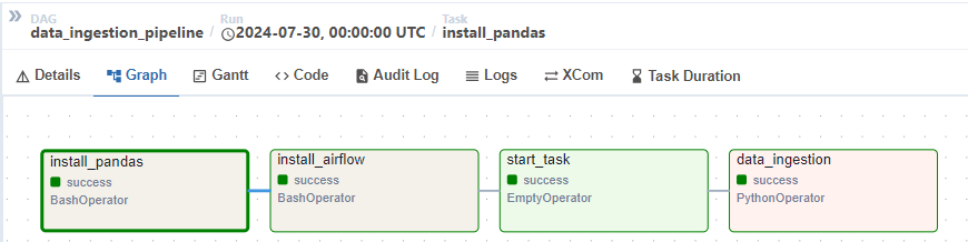Airflow — data ingestion DAG running end-to-end.png